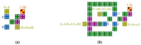 Multi-Layer QCA Reversible Full Adder-Subtractor Using Reversible Gates ...