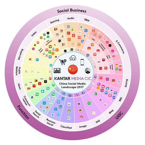 CIC：2017年中国社会化媒体格局图 | 互联网数据资讯网-199IT | 中文互联网数据研究资讯中心-199IT