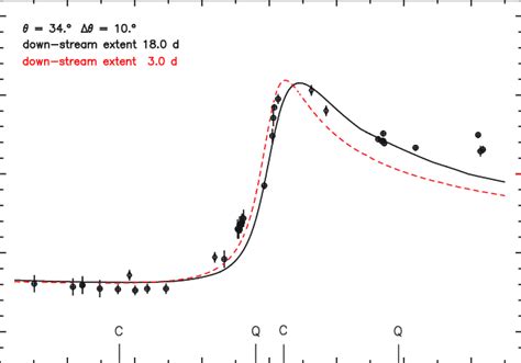 Image result for RVs MATLAB