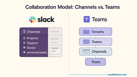 Slack vs Teams: Which Collaboration Tool Is Better in 2026?