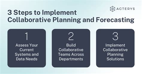 Collaborative Planning 的图像结果
