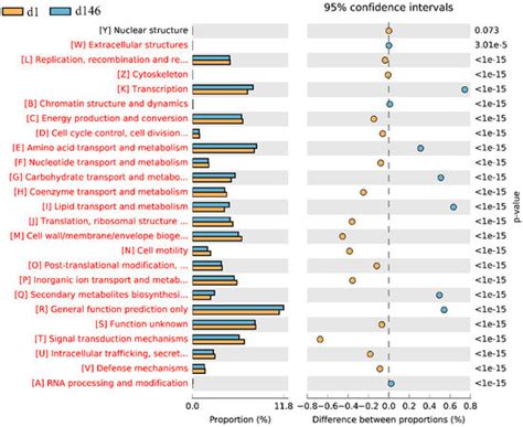 Water Quality and Microbial Community Changes in an Urban River after ...