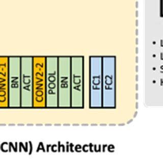 Convolutional Neural Network Architecture 的图像结果
