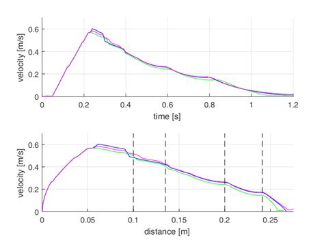 Image result for Two Body Simulation Python