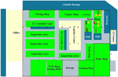 Manufacturing Plant Facility 的图像结果