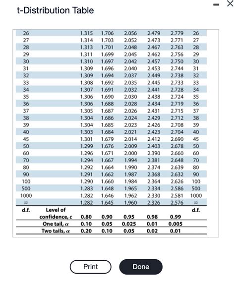 T Distribution Table 的图像结果