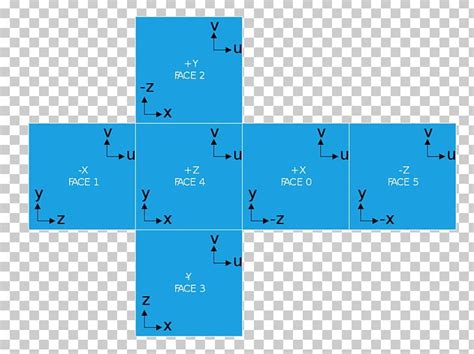 Cube Map Texture 的图像结果
