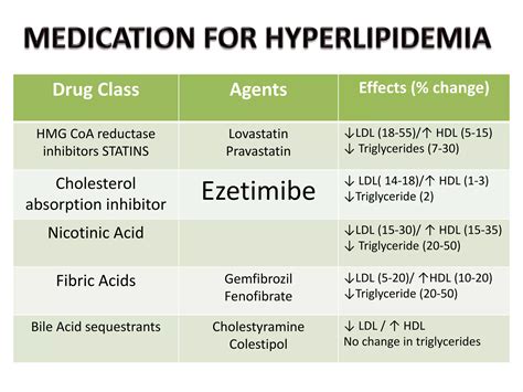 Ezetimibe | PPTX