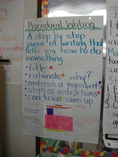 Image result for Procedural Writing Anchor Chart