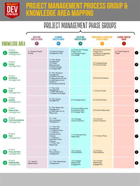 Image result for PMP Map