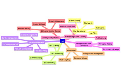 Image result for Linux Command Line Tips