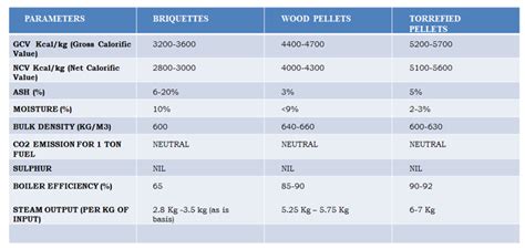 BIG PELLETS FOR BOILERS