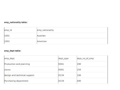 Image result for Functional Dependency Database Example