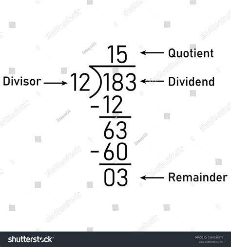 Remainder Math Definition 的图像结果