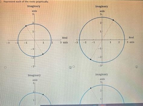Image result for Complex Roots Graphically