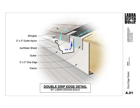Roof Drip Edge Flashing Details