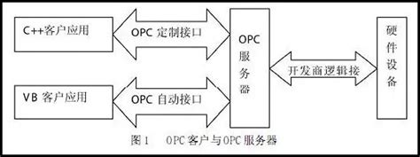 详解OPC通讯协议 - 知乎