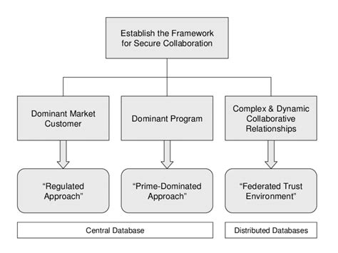 Image result for Database Approach