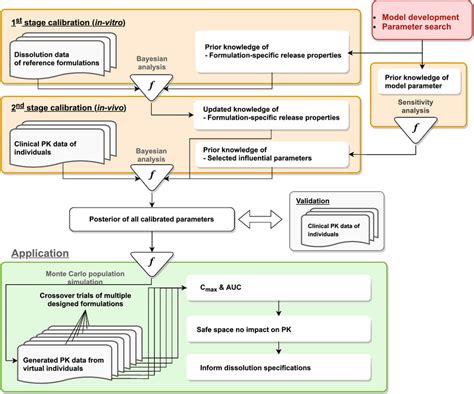 Image result for Work Study Programm Diagram
