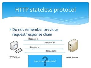 Image result for HTTP Protocol Tutorial