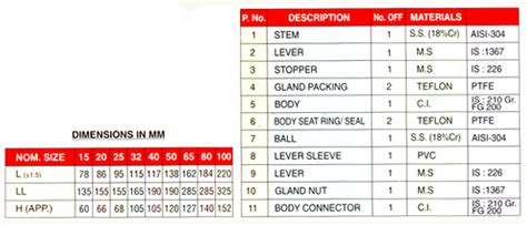 Veeson C.I. Ball Valves, Butterfly Valves, Strainers, Flange End ...