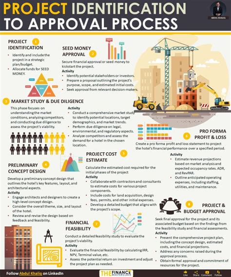 Identification Process for Development Project 的图像结果