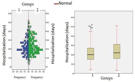 Clinical Characterization and Outcomes of Patients with ...