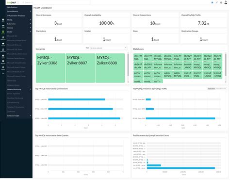 MySQL Database Monitoring 的图像结果