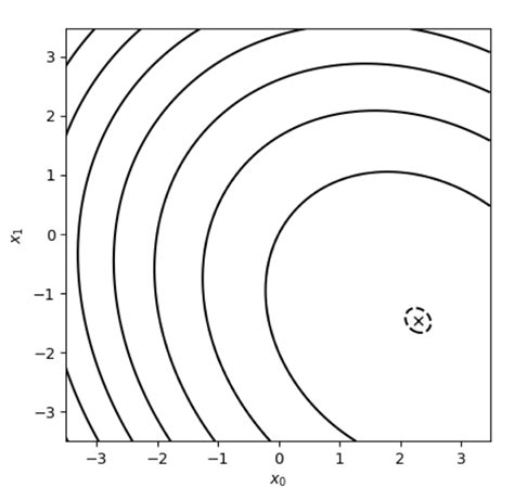 Conjugate Gradient Algorithm 的图像结果