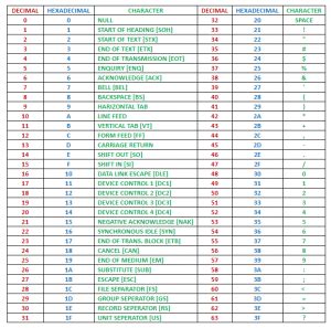 Image result for Arduino LCD ASCII