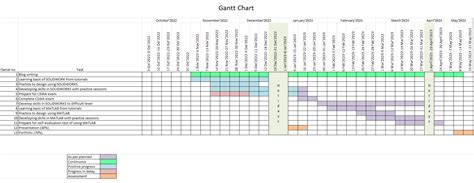 Gantt Chart with Progress 的图像结果