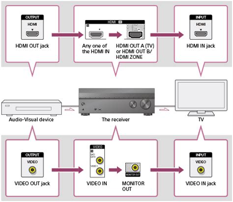 Video Source On a Computer 的图像结果