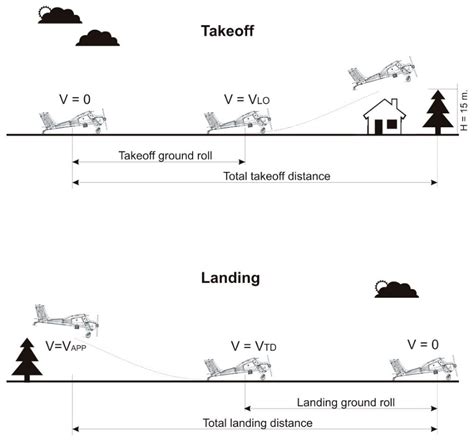 Application of GNSS/INS and an Optical Sensor for Determining Airplane ...