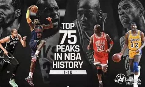 NBA历史50大巨星（截至2020赛季结束） - 知乎