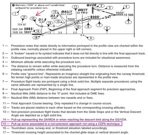 Instrument Approach 的图像结果