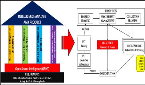 Intelligence Process 的图像结果