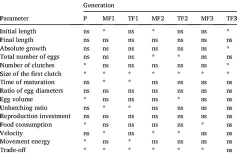 Image result for Statistical Significant Difference