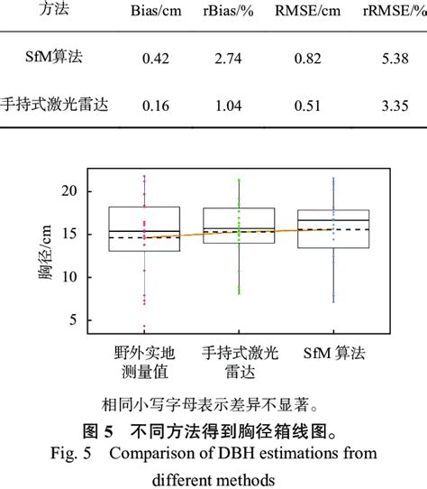 Image result for Photogrammetry Hand Held
