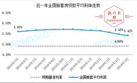 哈尔滨公积金贷款利率下调0.25个百分点 2015年执行--房产--人民网