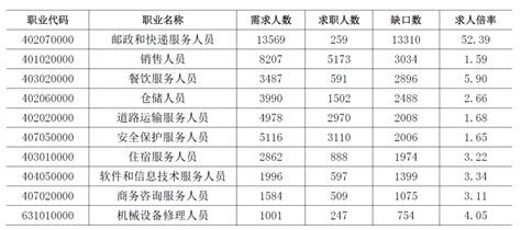 北京事业单位工资多少钱每个月,有哪些福利待遇_大风车考试网