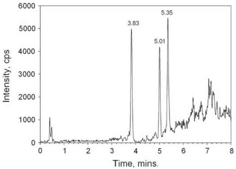 Update on Methodologies Available for Ciguatoxin Determination ...