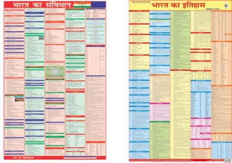 COMBO OF 6 HINDI MAPS FOR UPSC ,SSC , PCS RAILWAY AND OTHER COMPETETIVE ...