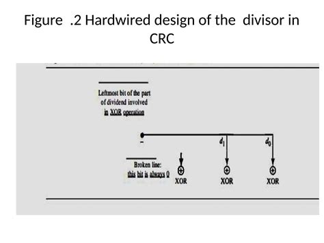 Cyclic_Redundancy_Check_Presentation.pptx