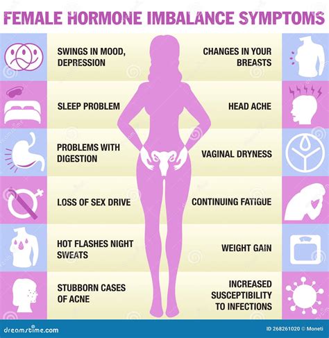 Female Hormonal Imbalance Symptoms. Infographics. Flat Vector Cartoon Illustration. Female ...