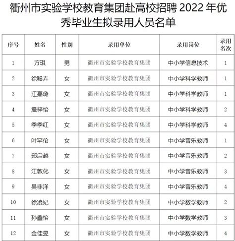衢州学院关于衢州市实验学校教育集团赴高校招聘2022年优秀毕业生拟录用人员名单公示