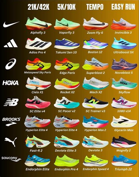 Best Running Shoe Brands for Beginners & Intermediates: The Ultimate ...