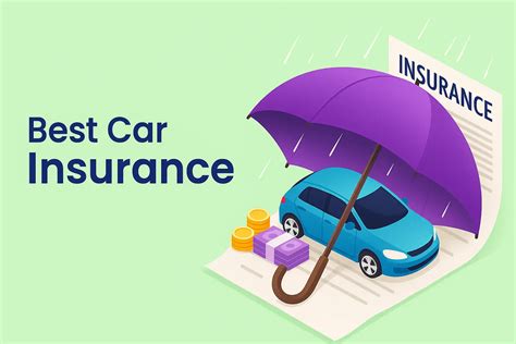 Best Car Insurance in India 2025: Plans, Coverage, Benefits