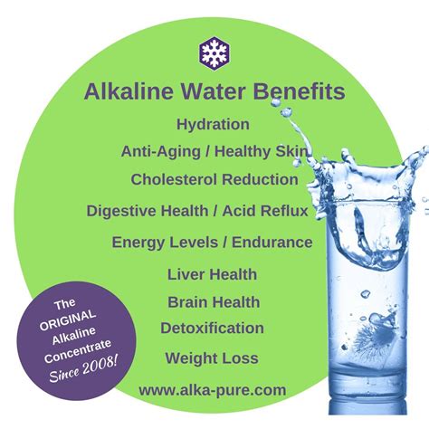 Alkaline Water For Reflux