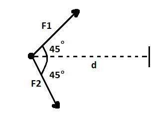 Image result for Work Done On Difference Forces