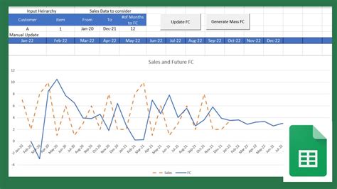 Image result for Demand Forecasting Excel Templates
